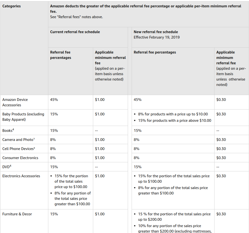 Amazon Fee Chart