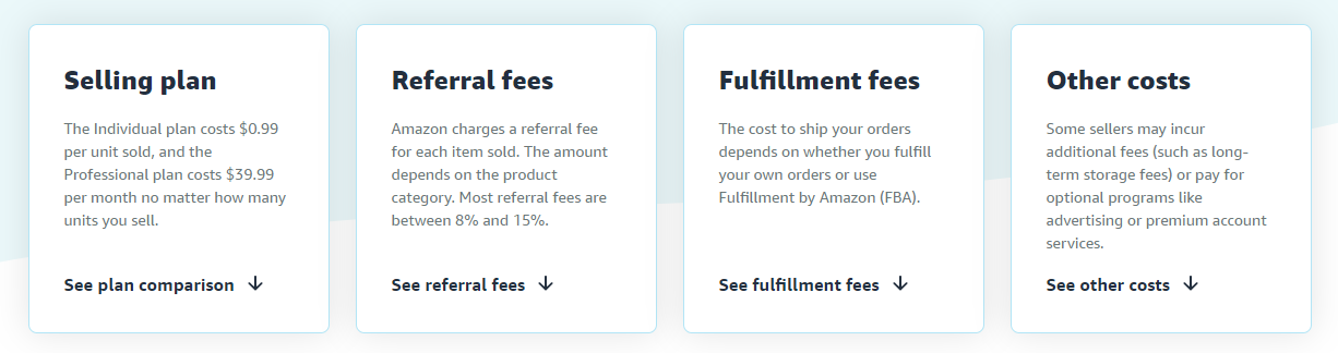 Amazon's four categories of FBA fees