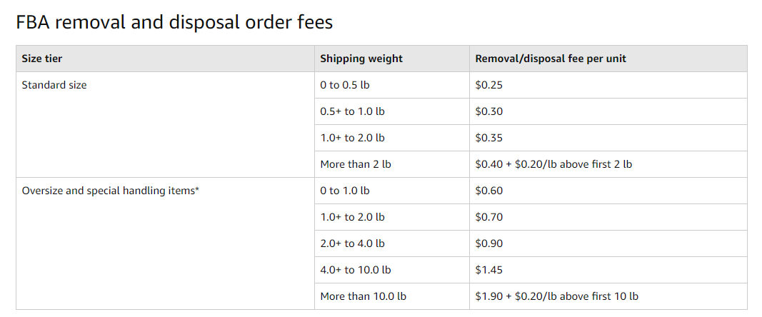 Amazon FBA removal order fee schedule